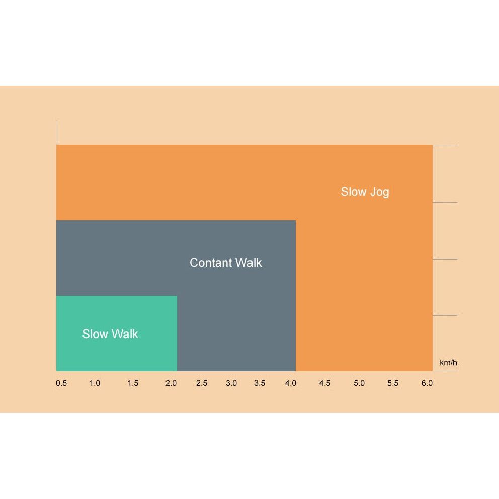 Electric Underdesk Foldable Treadmill TYP-C1