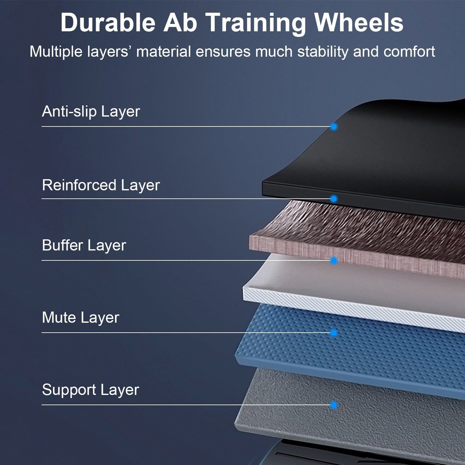 Anti-slip AB Roller Wheel with Kneel Pad Phone Holder